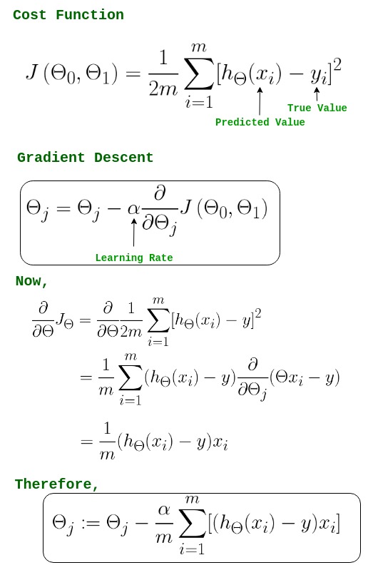 Gradient Descent in Linear Regression