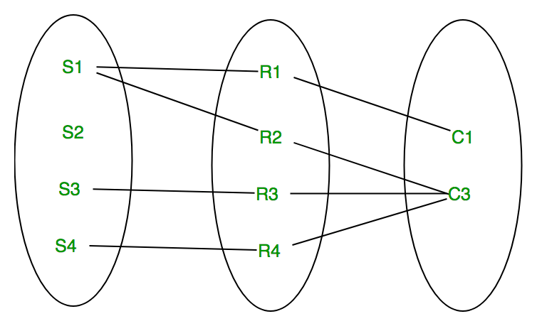 Introduction of ER Model - GeeksforGeeks