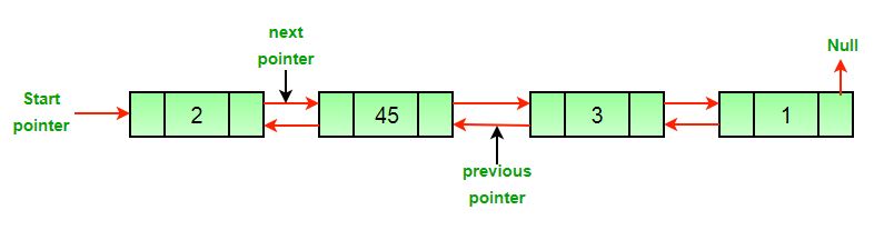 Delete a node in a Doubly Linked List