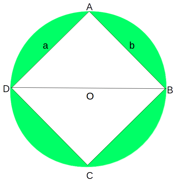 Number of rectangles in a circle of radius R