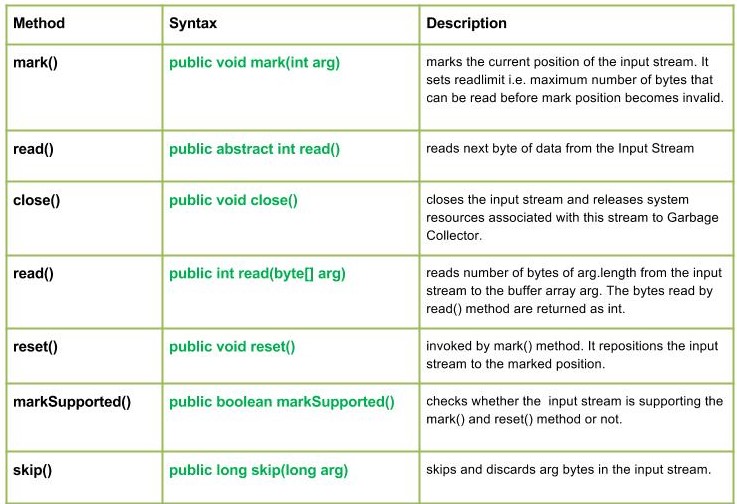 Clase Java.io.InputStream en Java Barcelona Geeks
