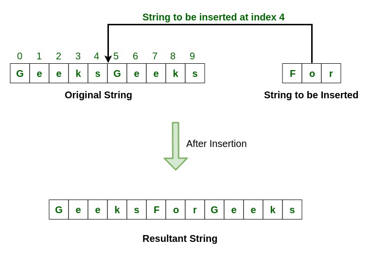 38 Javascript Insert Character Into String Javascript Nerd Answer
