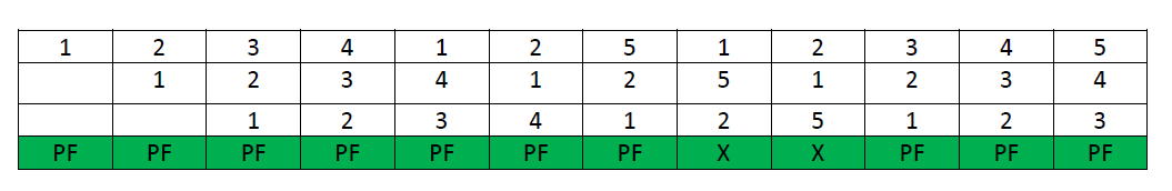 Belady's Anomaly in Page Replacement Algorithms
