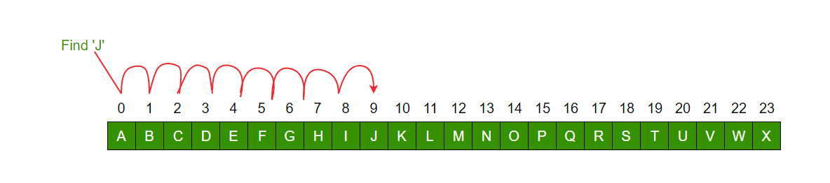 Python Program for Linear Search - python tutorials