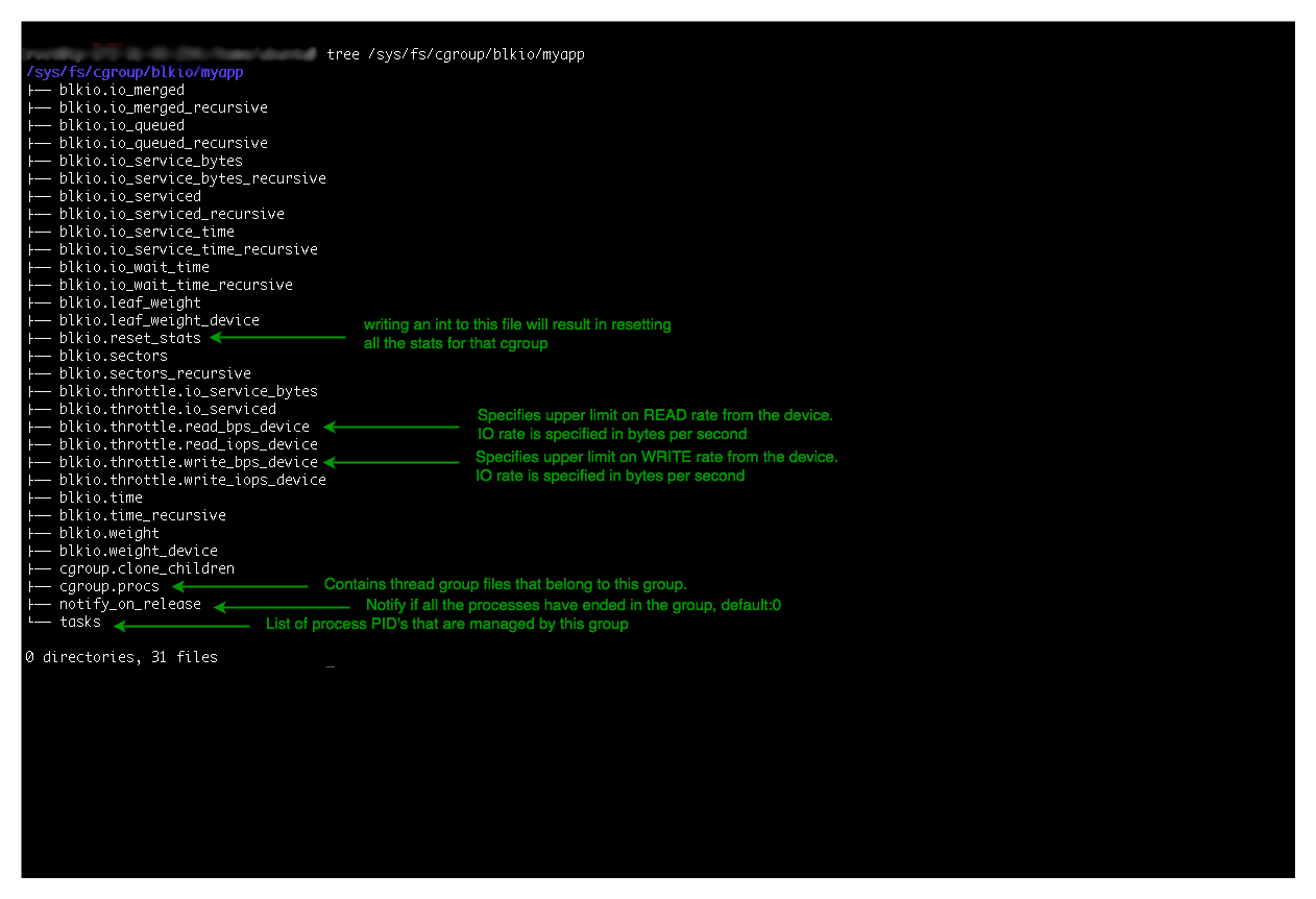 Linux Virtualization Resource throttling using cgroups