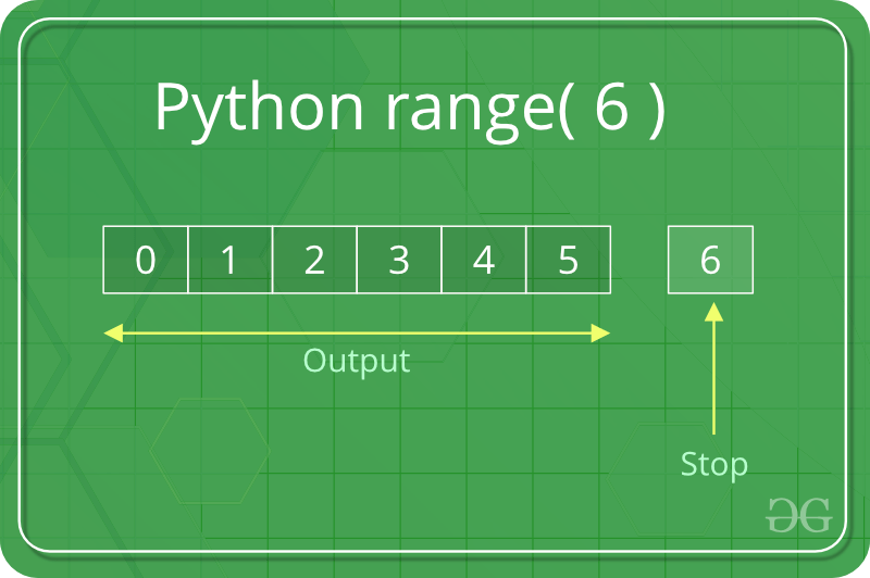 Python range() function