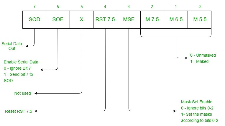Types Of Interrupts In 8085 Interrupt Structure Of 8085, 50% OFF