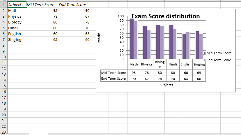 Python Plotting column charts in excel sheet with data
