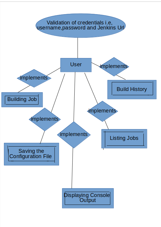 Project Idea Versatile Jenkins CLI