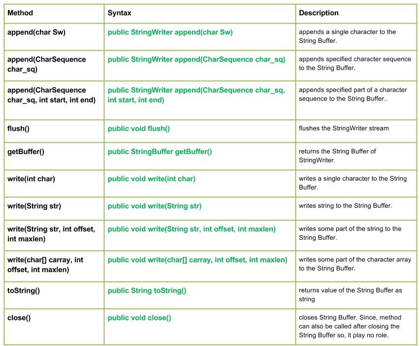 Classe Java.io.StringWriter em Java Acervo Lima