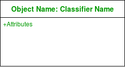 Object Diagrams | Unified Modeling Language (UML) - GeeksforGeeks