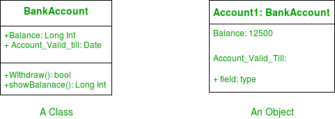 Unified Modeling Language (UML) | Object Diagrams - GeeksforGeeks