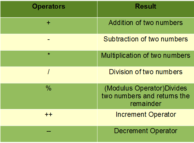 What is Operand? Webopedia