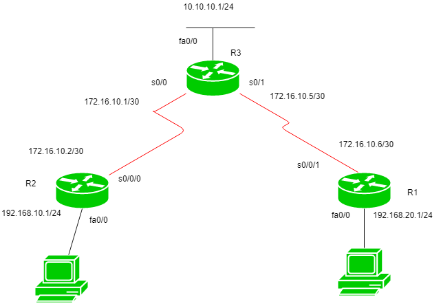 Types