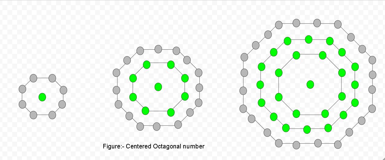 Centered Octagonal Number