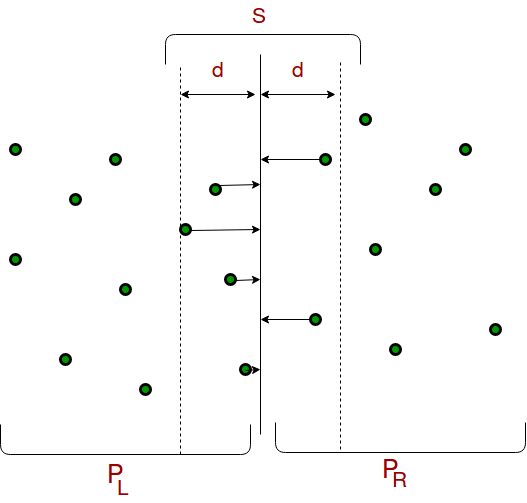 GitHub VarunJoshi10/ClosestPairProblem