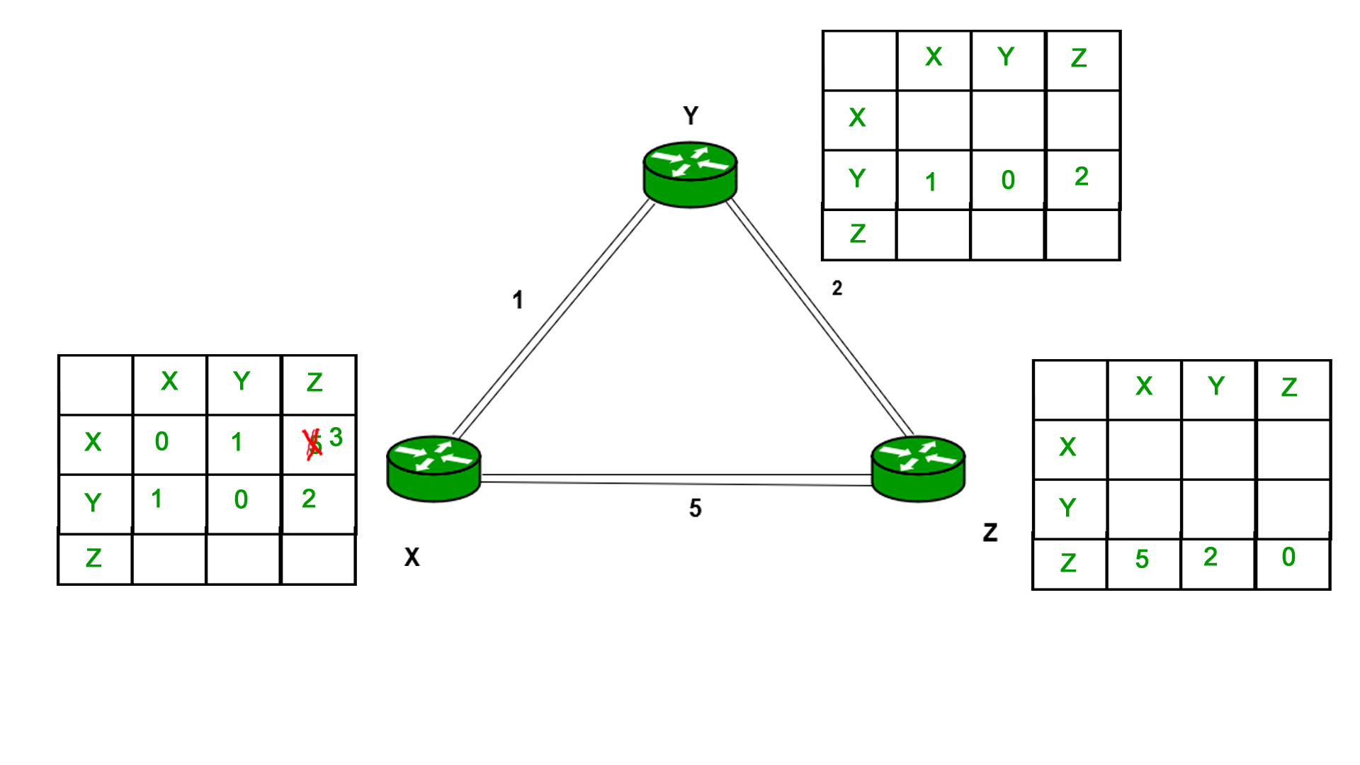 Distance Vector Routing (DVR) Protocol