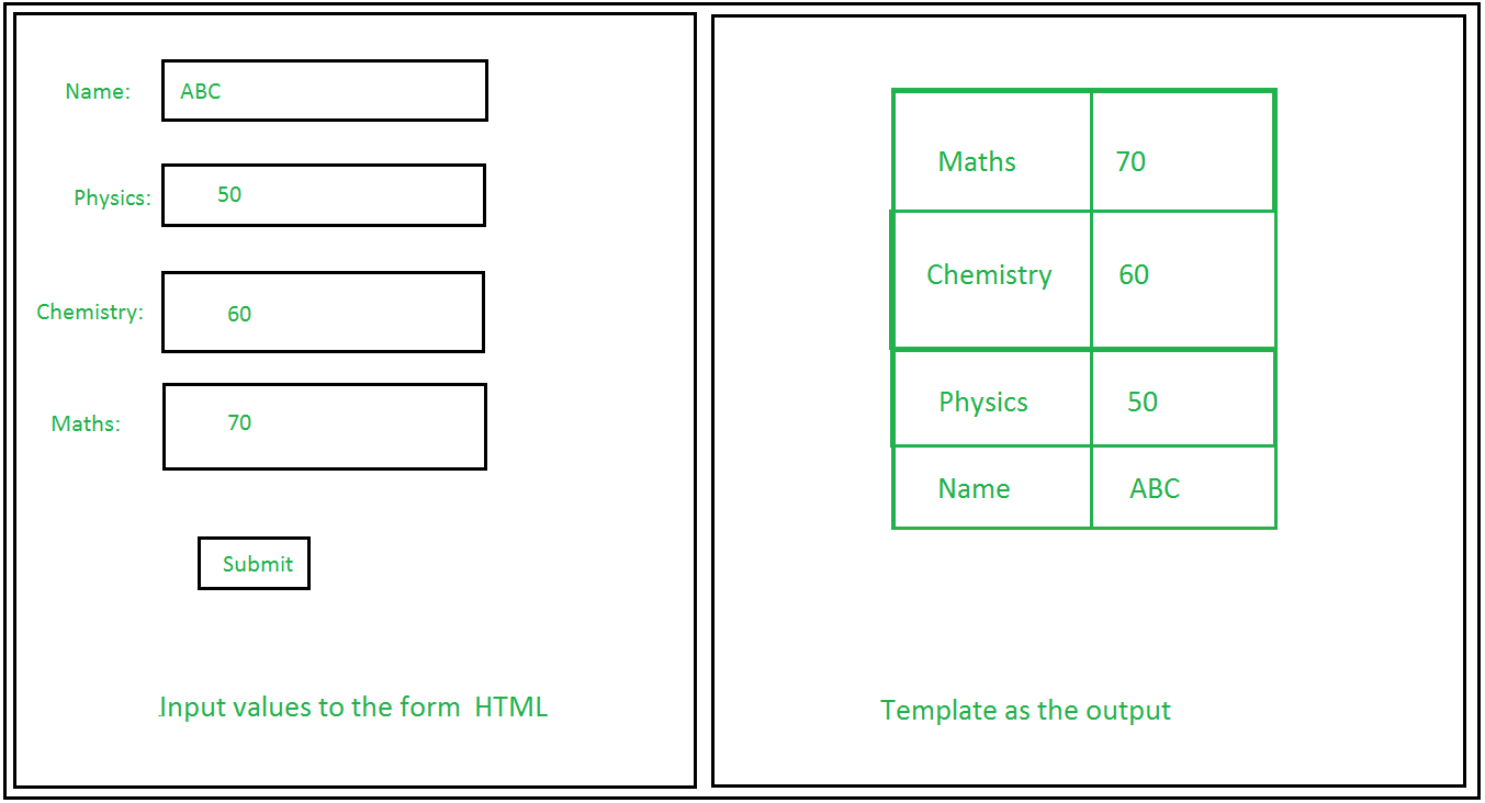 Flask  App Examples / Simple Docker Flask Sqlite Api Deparkes This