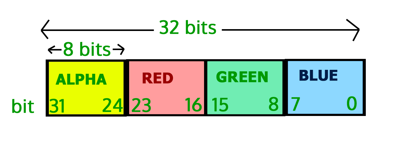 Java Byte Array To String
