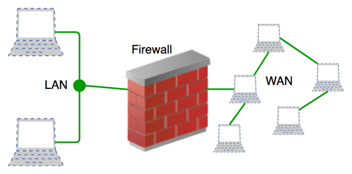A Comprehensive Guide To Different Types Of Firewalls A Comprehensive Guide To Different Types Of Firewalls