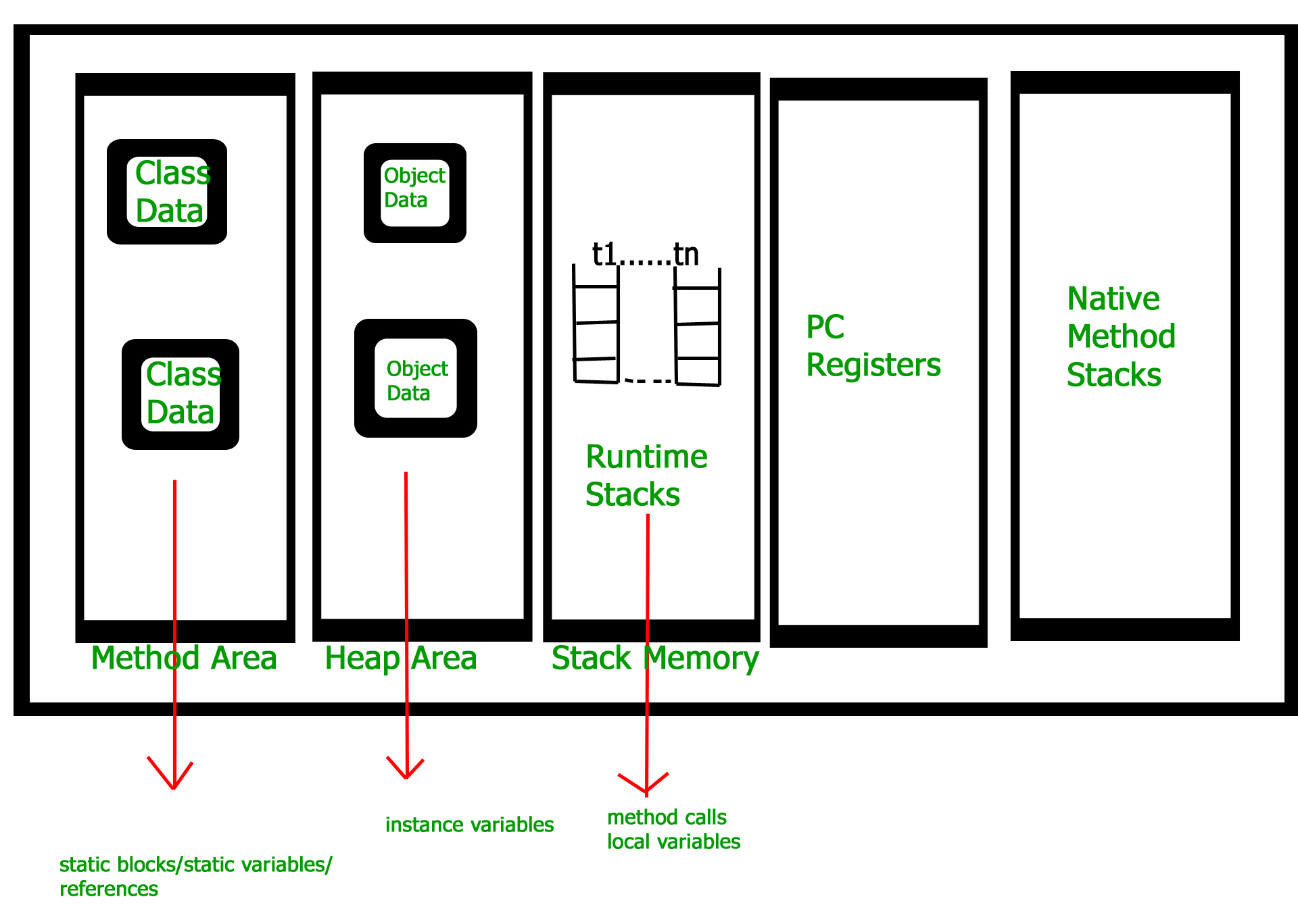 How JVM Works JVM Architecture?_how jvm works?CSDN博客