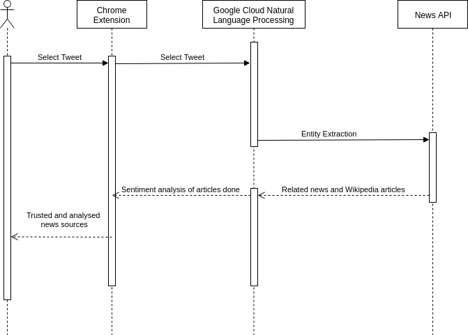 How To Create A Uml Diagram Using Dia Diagram Editor Youtube