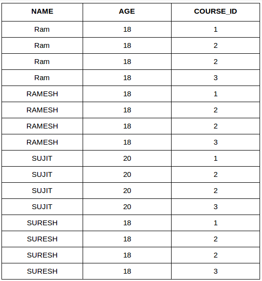Cartesian Product Of Two Tables Sql All About Image HD