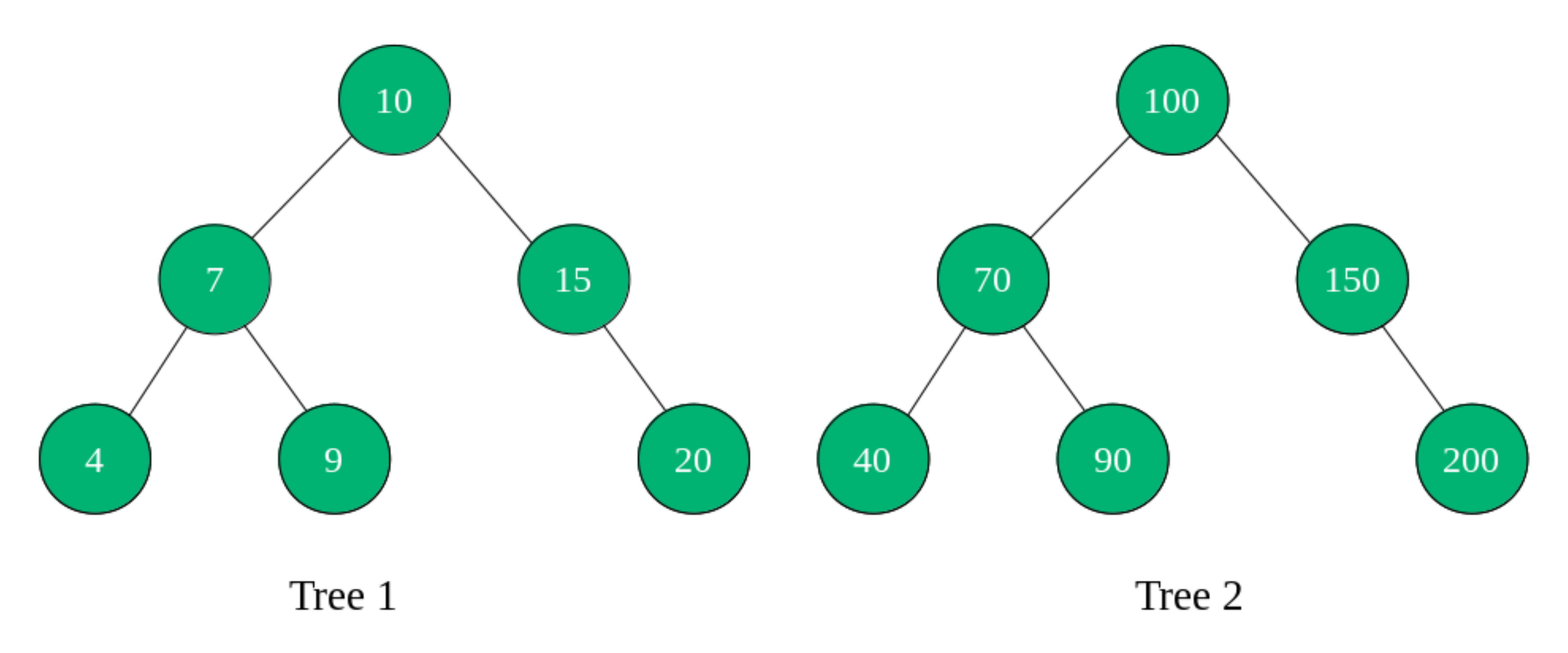 Check if two trees have same structure