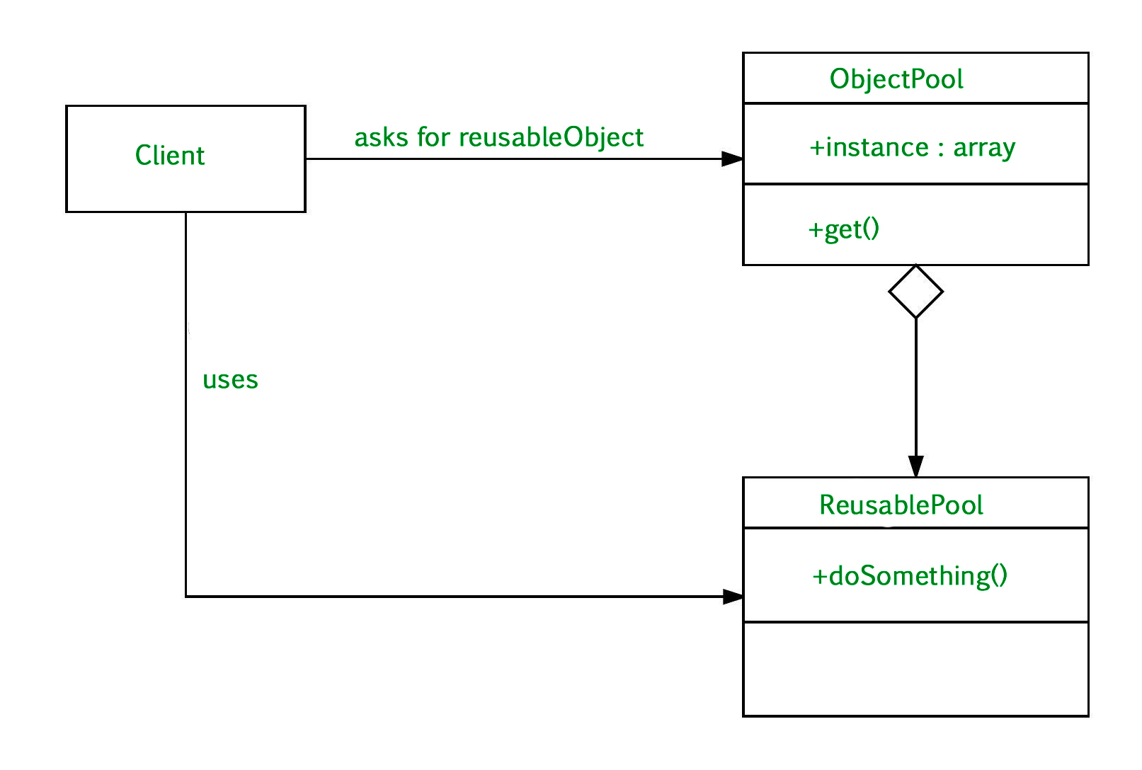 Object Pool Design Pattern