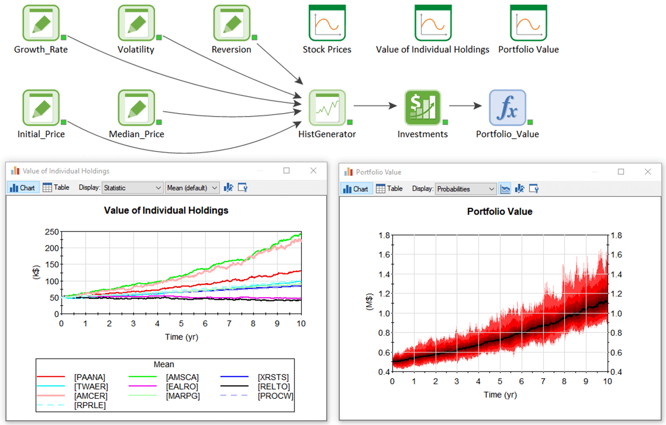 Financial Modeling Software, Treasury Risk Management GoldSim