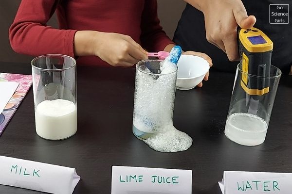 Does Baking Soda Change the Temperature of Water Science Project