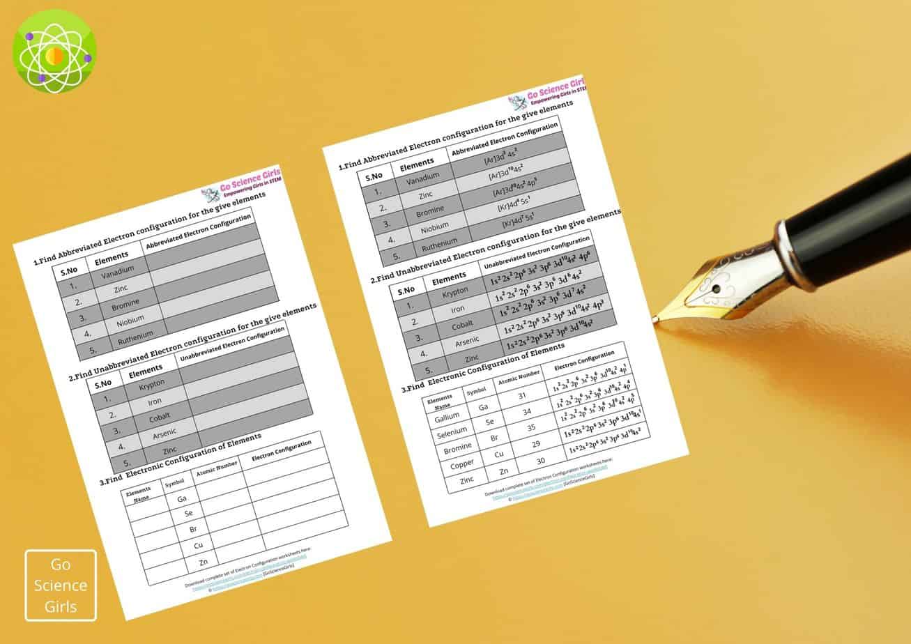 Electron Configuration Worksheets With Answers (Extensive Guide to Solve)