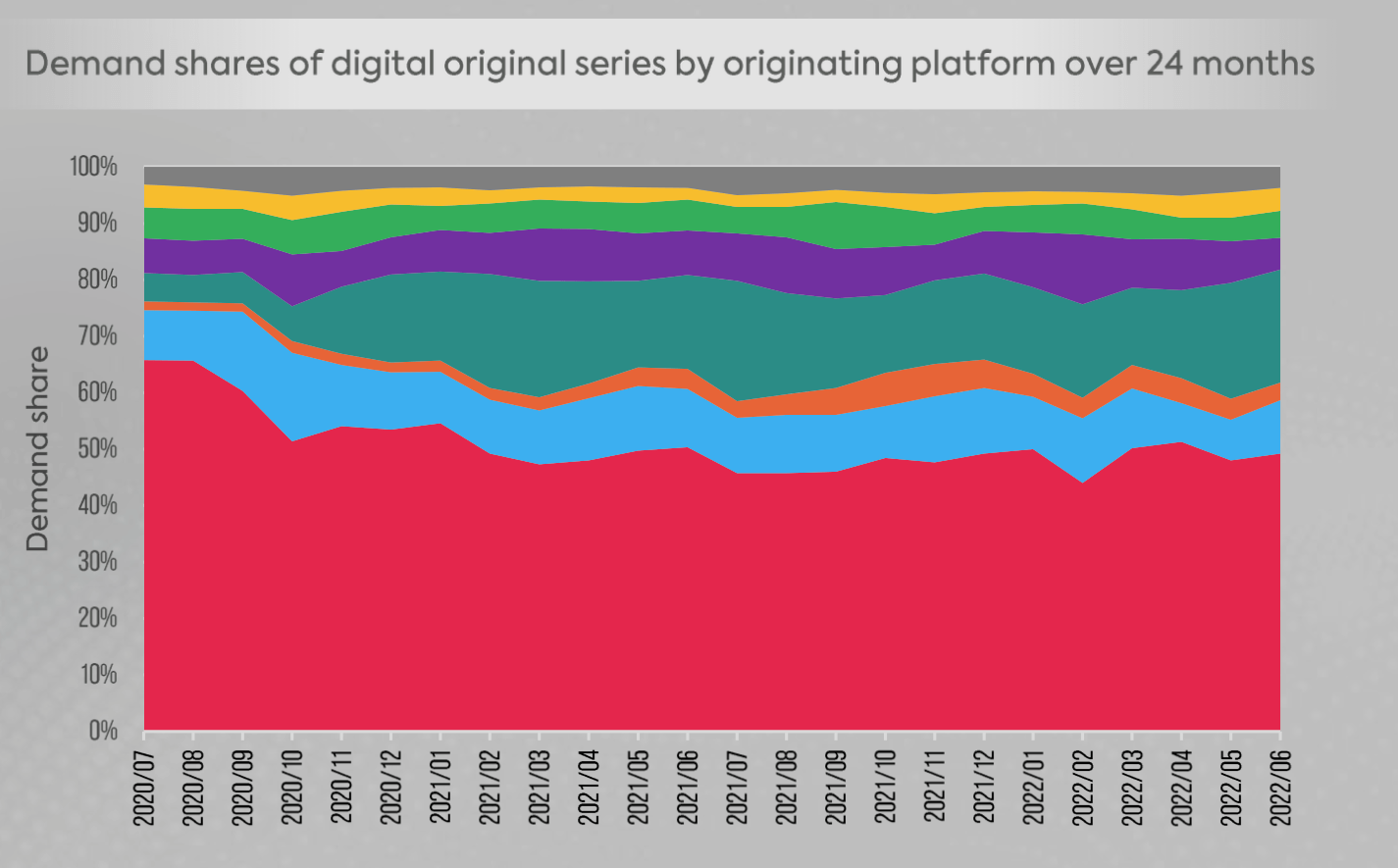Colombia SVOD platform market demand share, genre trends, whitespace