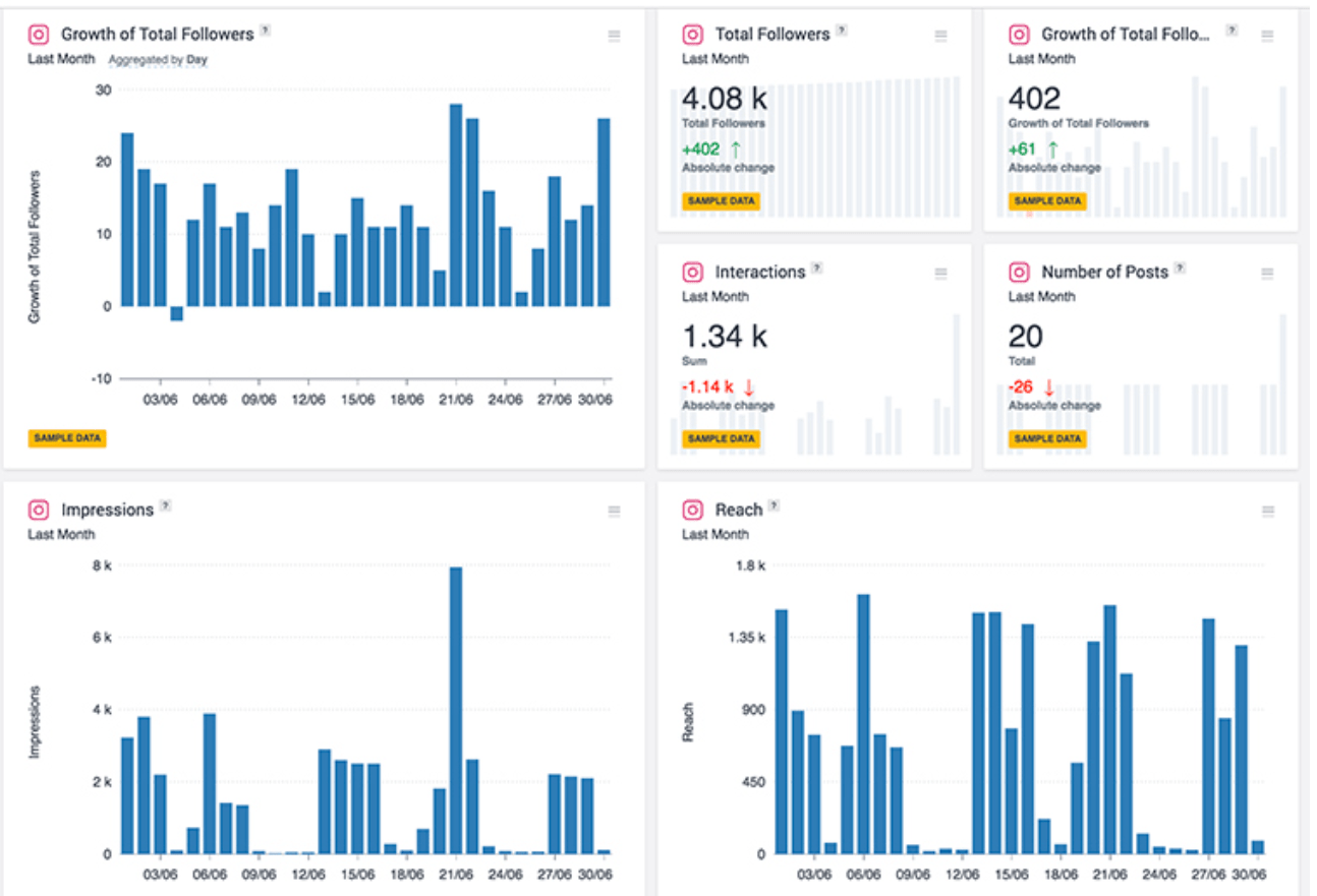 In 3 Schritten zur SocialMediaAnalyse OMR