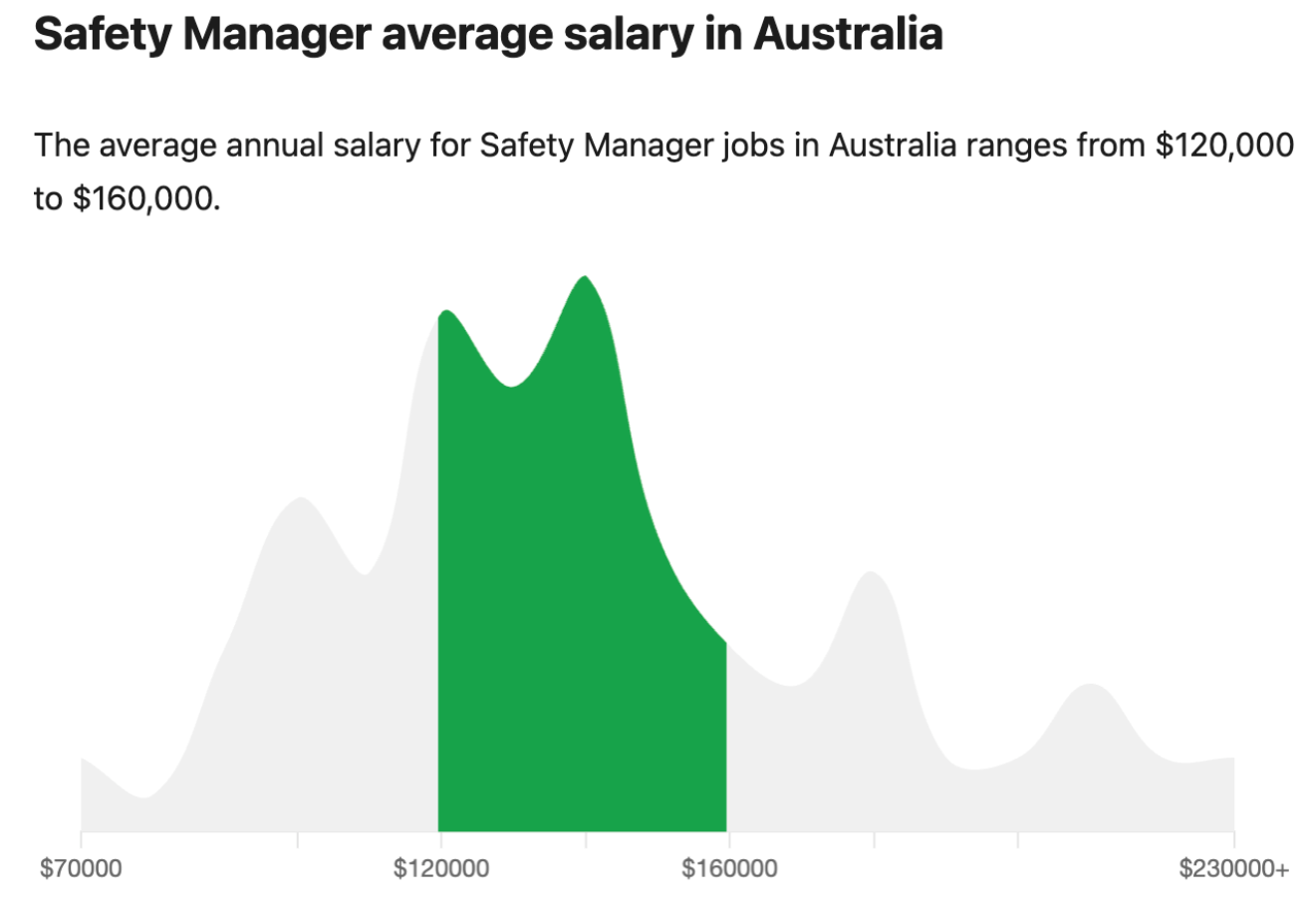 What are shutdown jobs and how to get one Jora
