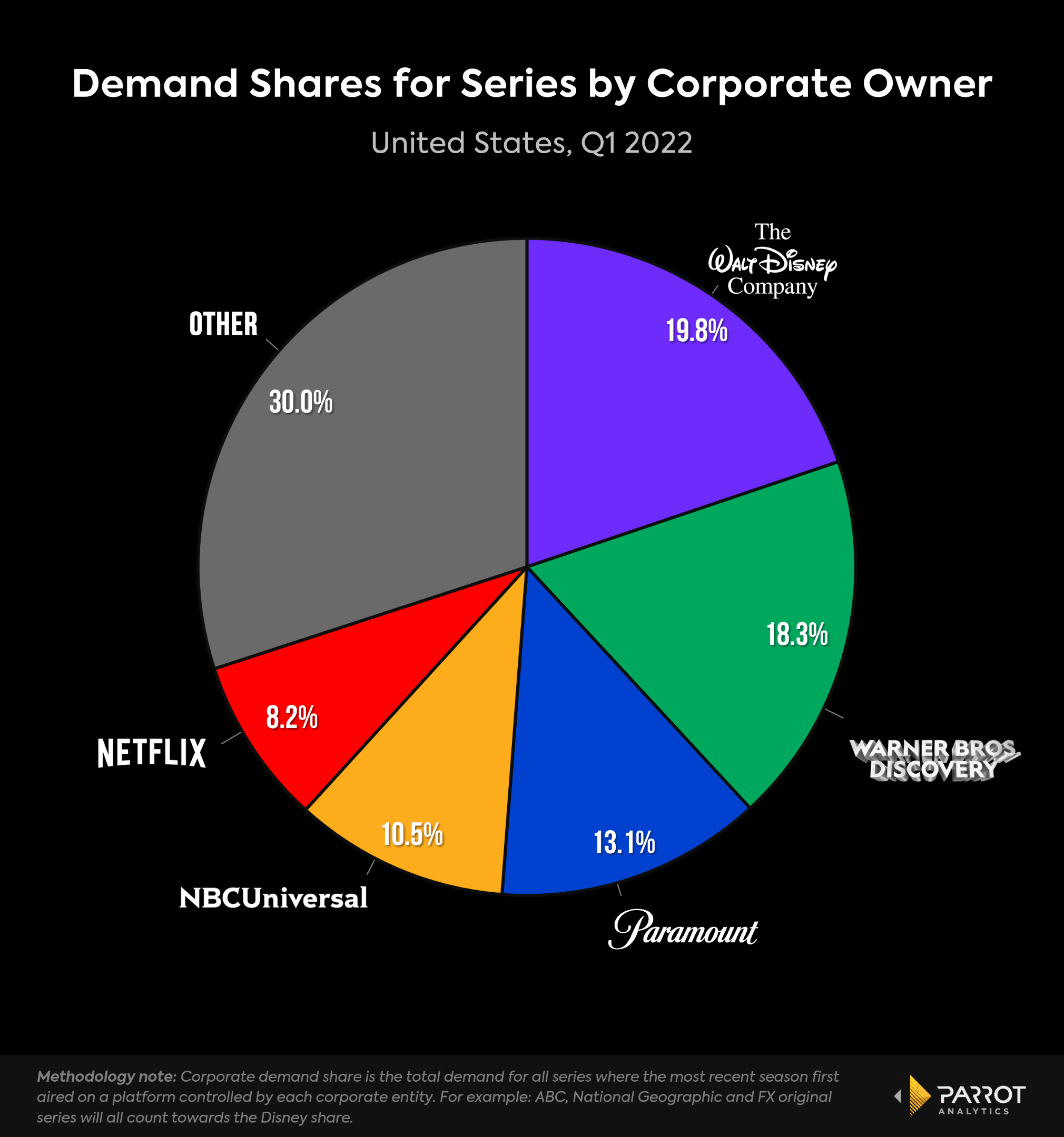 Paramount Global earnings Q1, 2022 Momentum building for Showtime