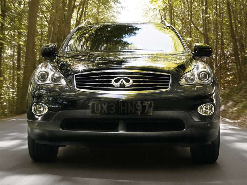 10 Best Handling SUVs Autobytel