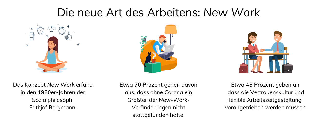 Home Office 7 Tipps für Führungskräfte & Teamleiter