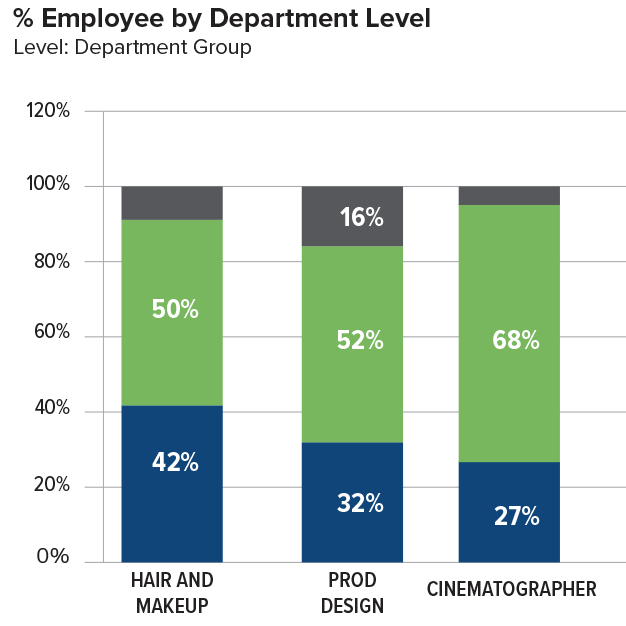 Entertainment Partners Introduces Wage Data Reporting Solution