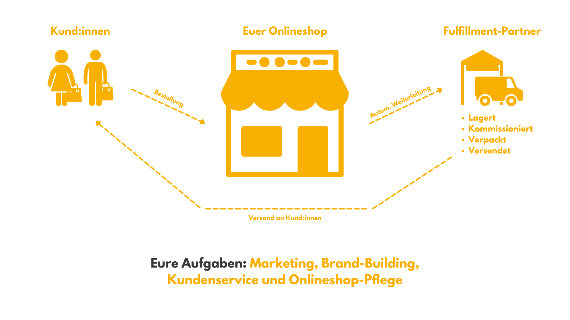 Die 9 besten OMR Reviews