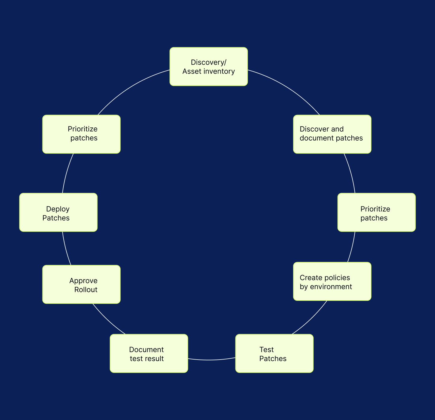 Patch Management A Complete Guide for Effective System Security
