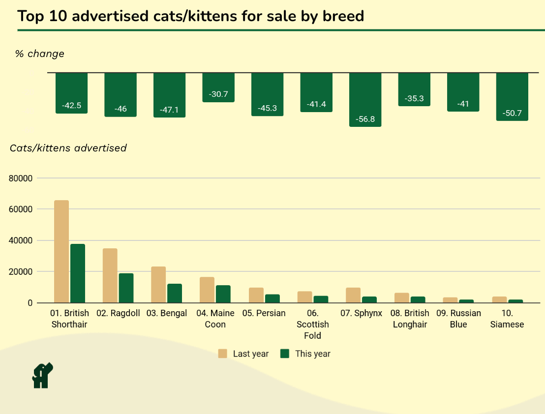 The UK Pet Industry Report 2023 Pets4Homes