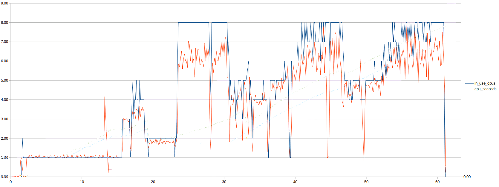 Parallel streaming in Haskell Part 3 A parallel work consumer