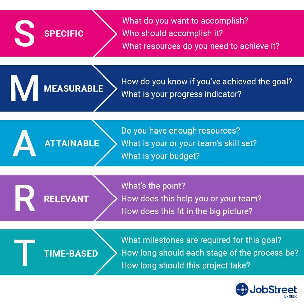 SMART Goals Examples of How to Write Good Ones Jobstreet Philippines