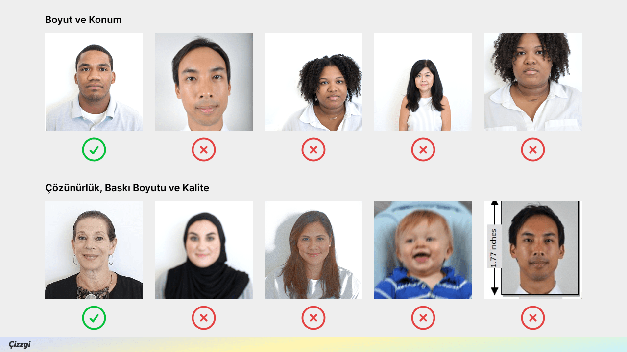 Green Card Nedir? Amerika Green Card Başvurusu Nasıl Yapılır? Merak