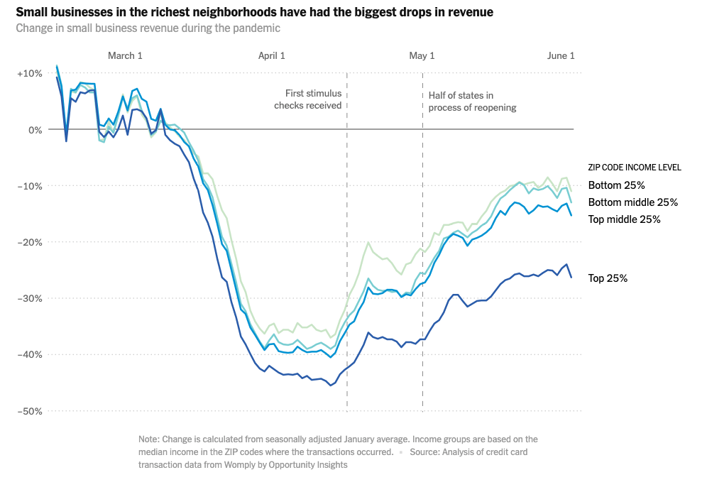 Darwin Homes June Housing Market Update
