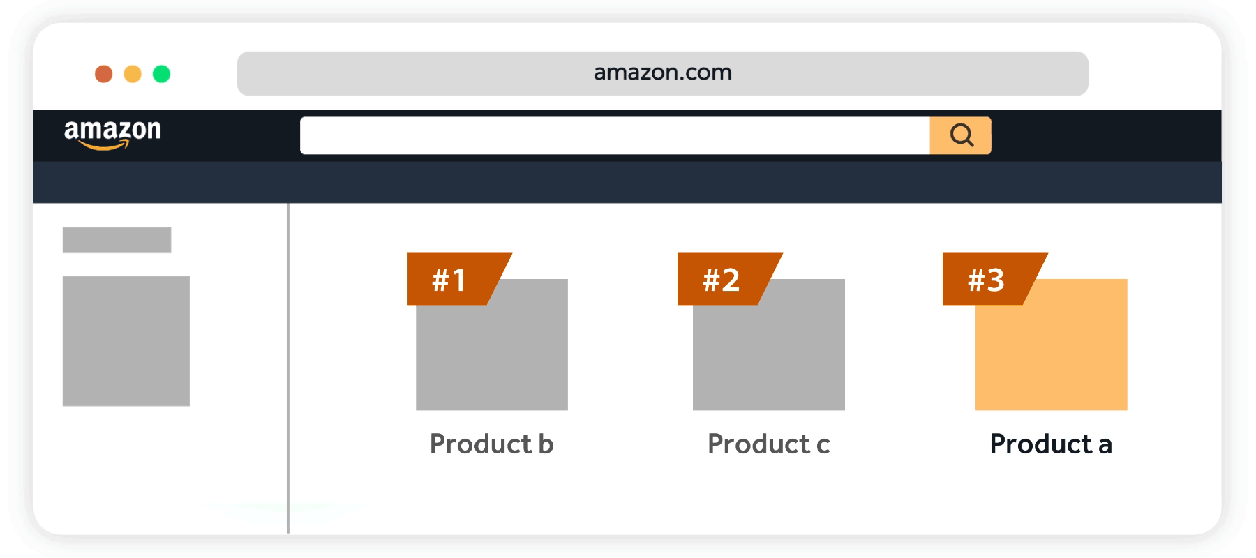 Best Method to Rank on Amazon 2Step URL vs. Search Find Buy (SFB