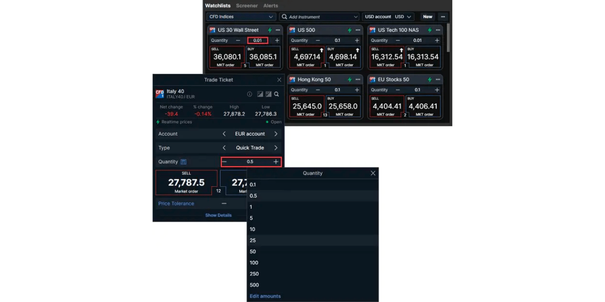 Saxo Introduces Fractional Amounts for Index CFDs With Extende...