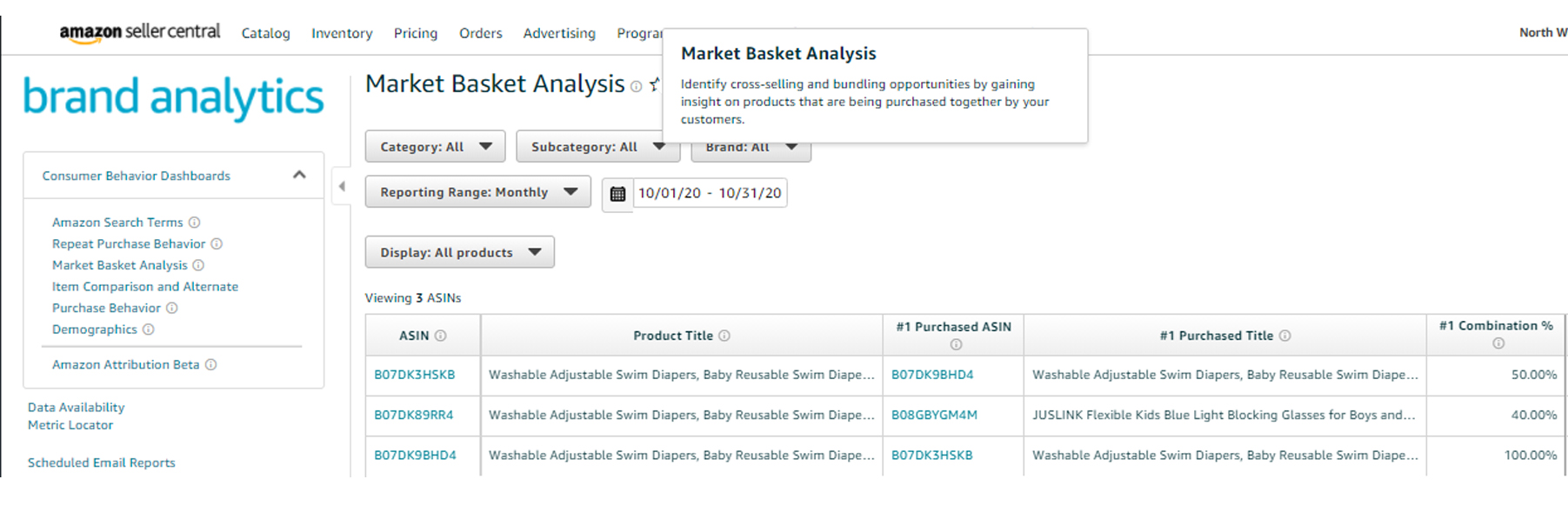 Using Amazon’s Market Basket Analysis To Generate Revenue Snagshout