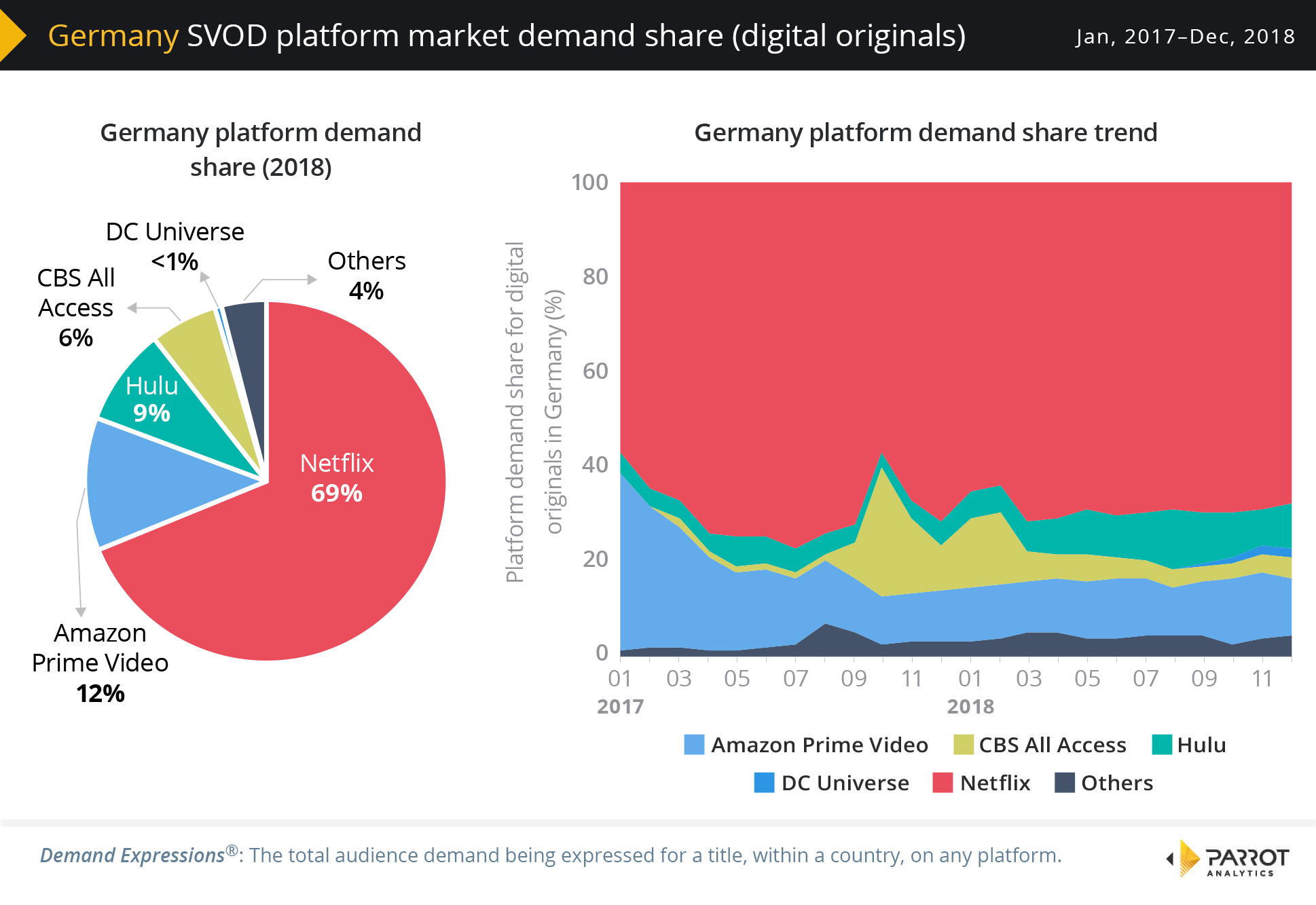 German Shares Telegraph